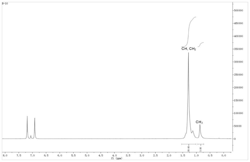 Large sterically hindered flexible diimine ligands, nickel and palladium diimine complexes based thereon and their catalytic applications