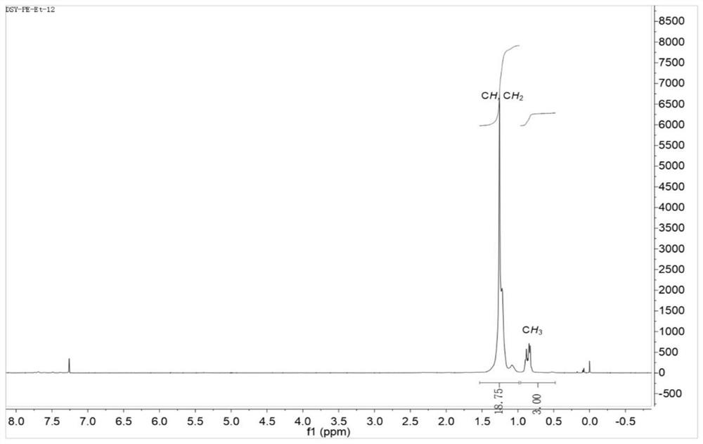 Large sterically hindered flexible diimine ligands, nickel and palladium diimine complexes based thereon and their catalytic applications