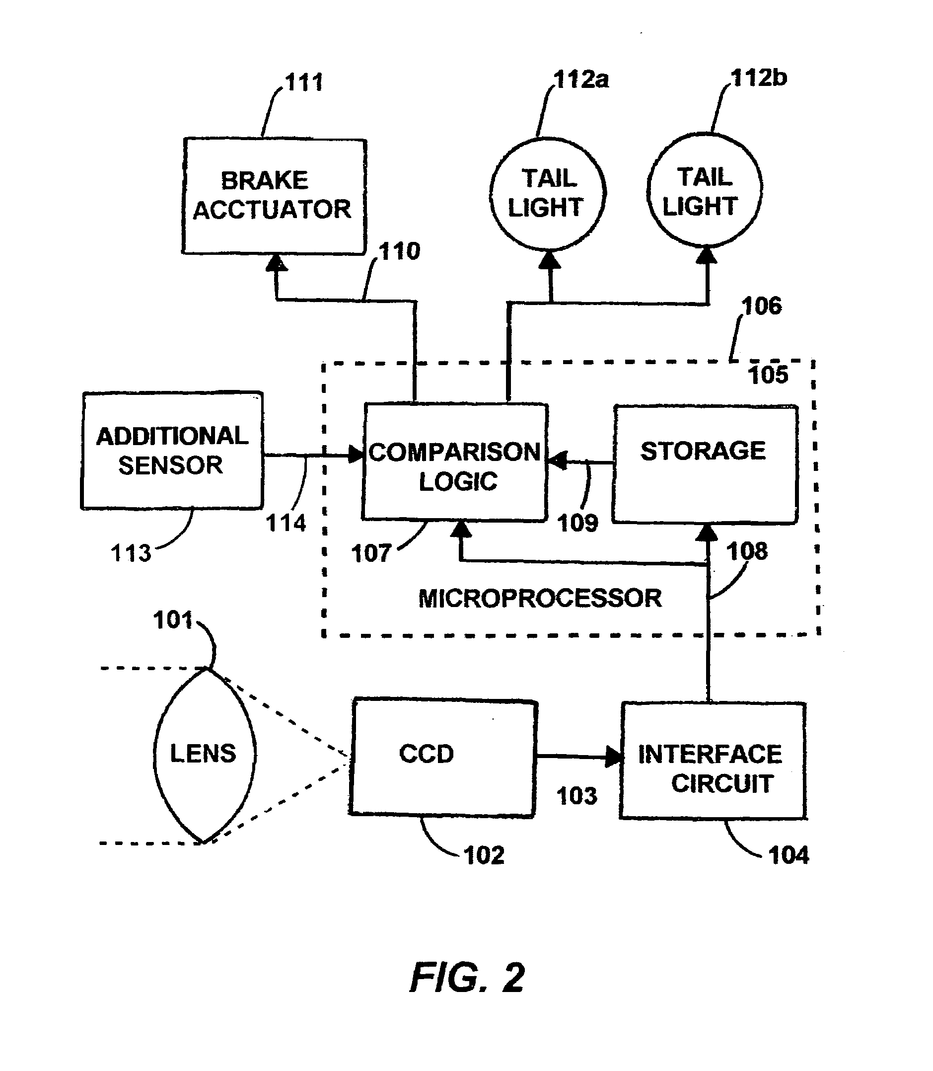 Activating a vehicle's own brake lights and/or brakes when brake lights are sensed in front of the vehicle, including responsively to the proximity of, and/or rate of closure with, a forward vehicle