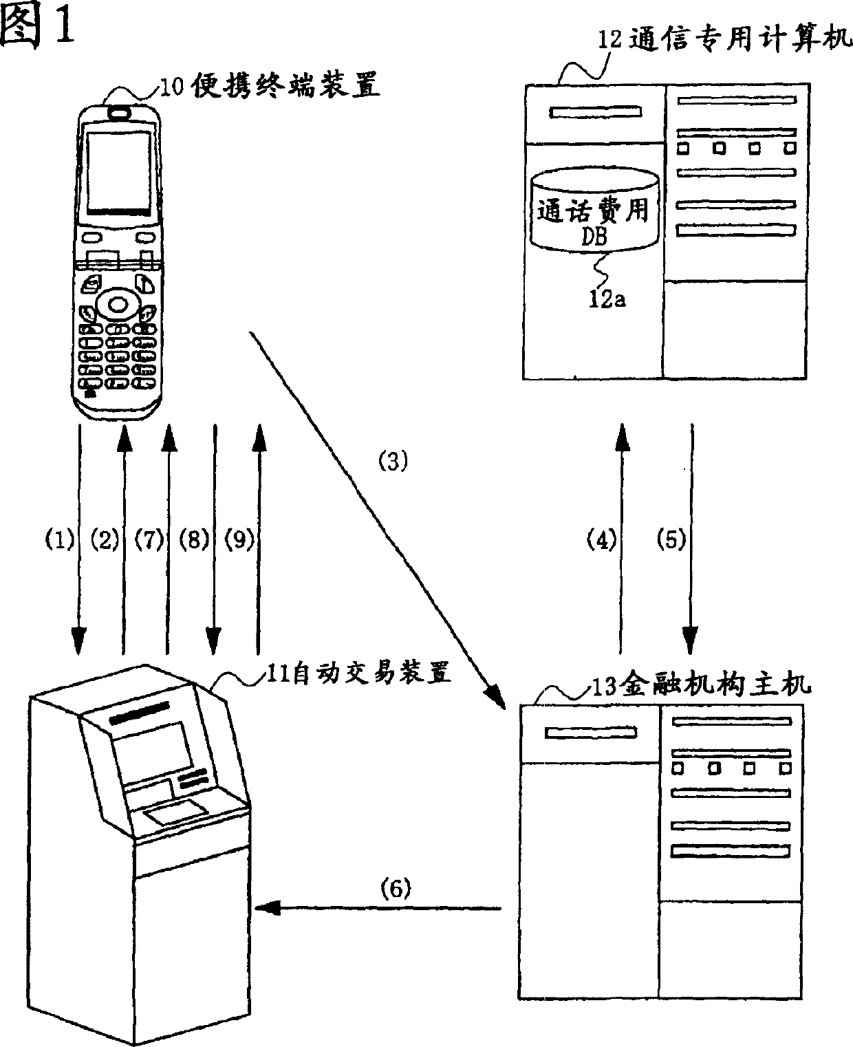 Payment system