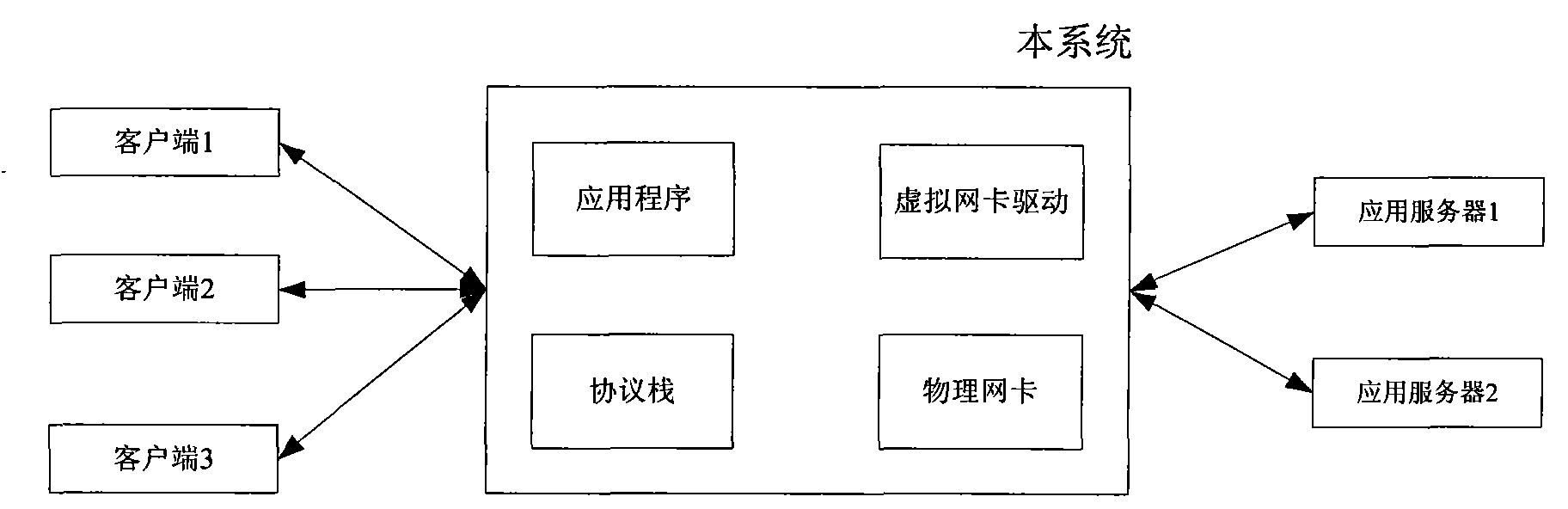 Multiple tunnel concurrent model implementation method based on virtual network card technology