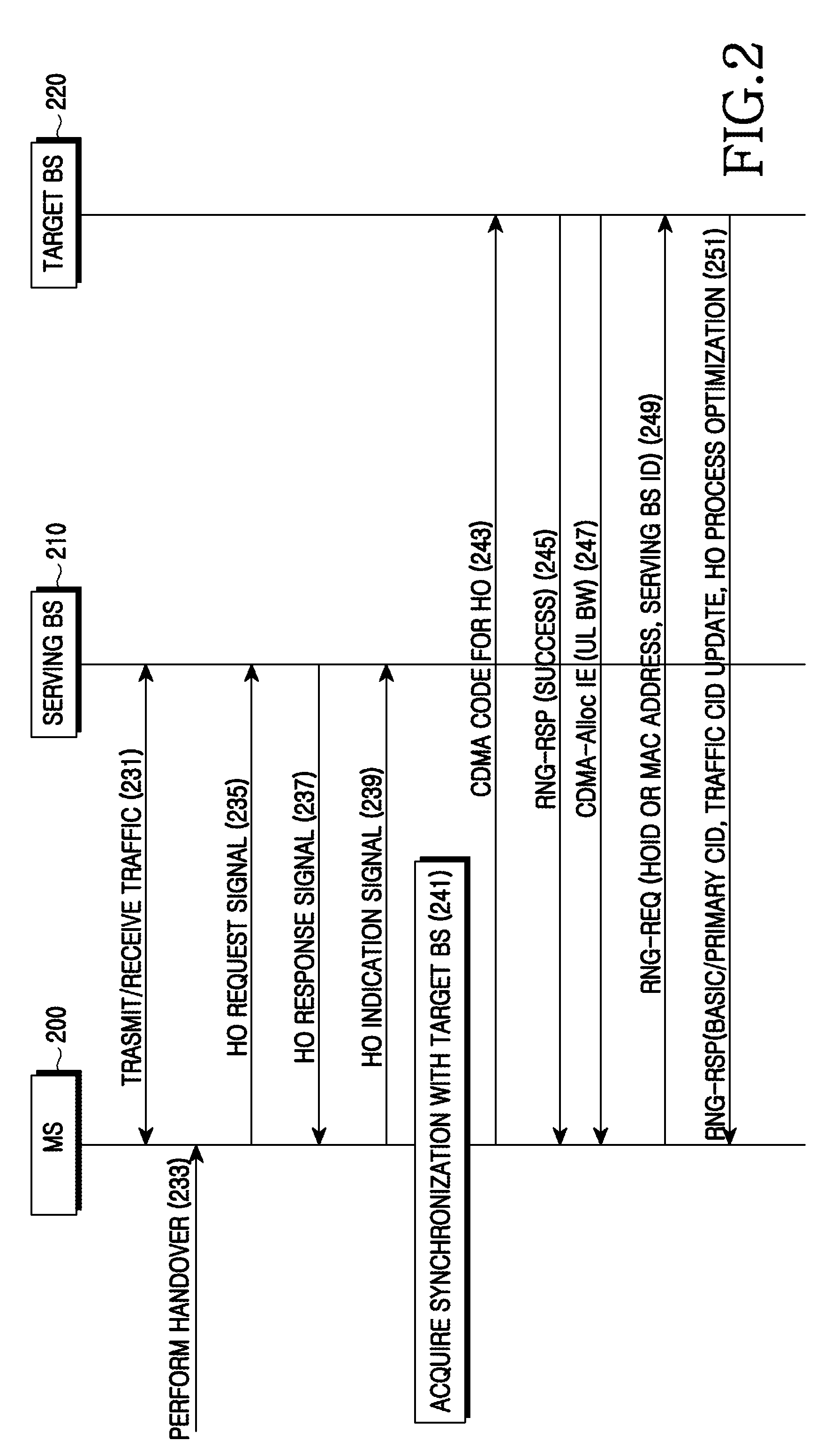 Apparatus and method for processing handover in a wireless communication system