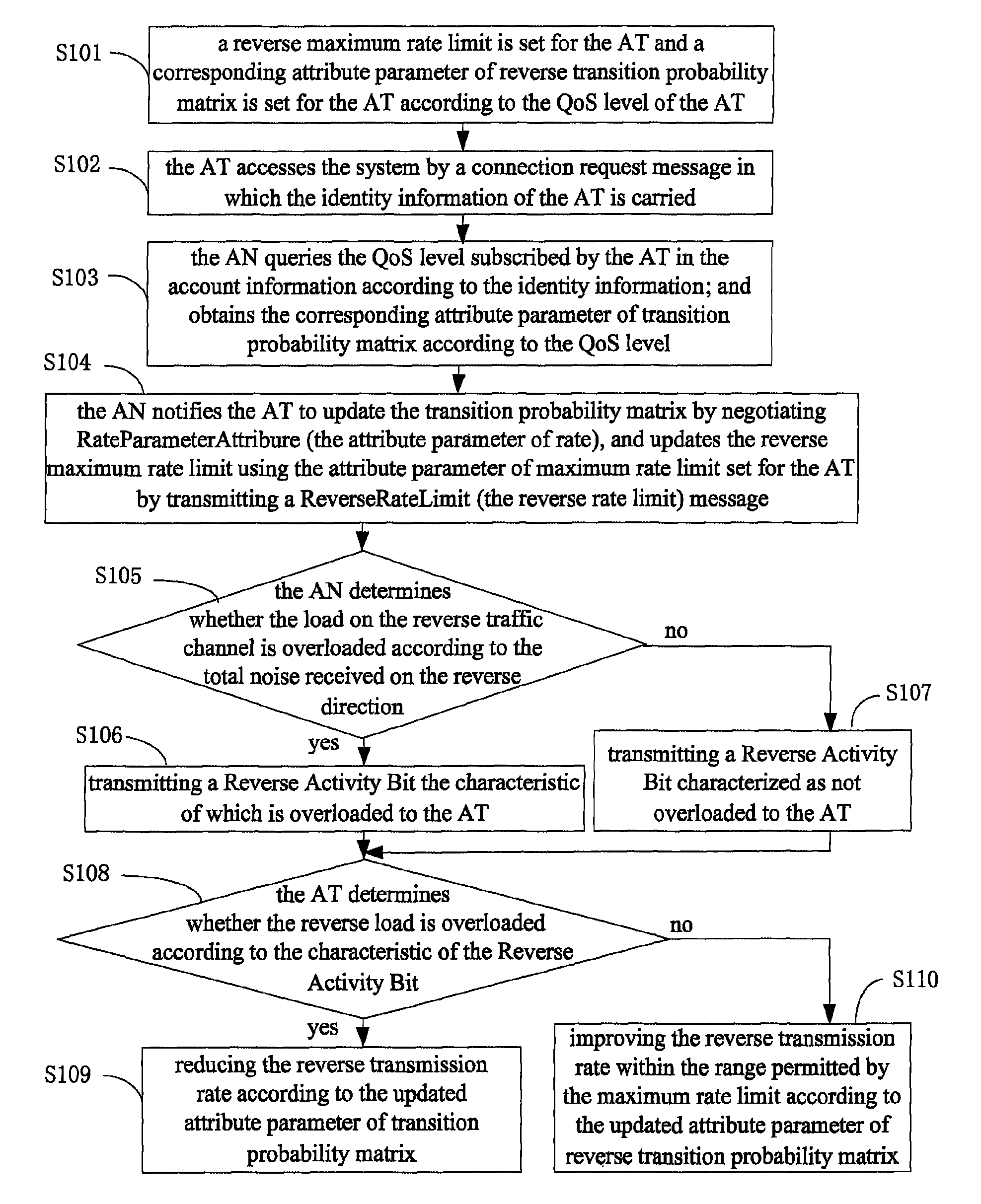 Method and system for improving QoS of access terminal interactive data