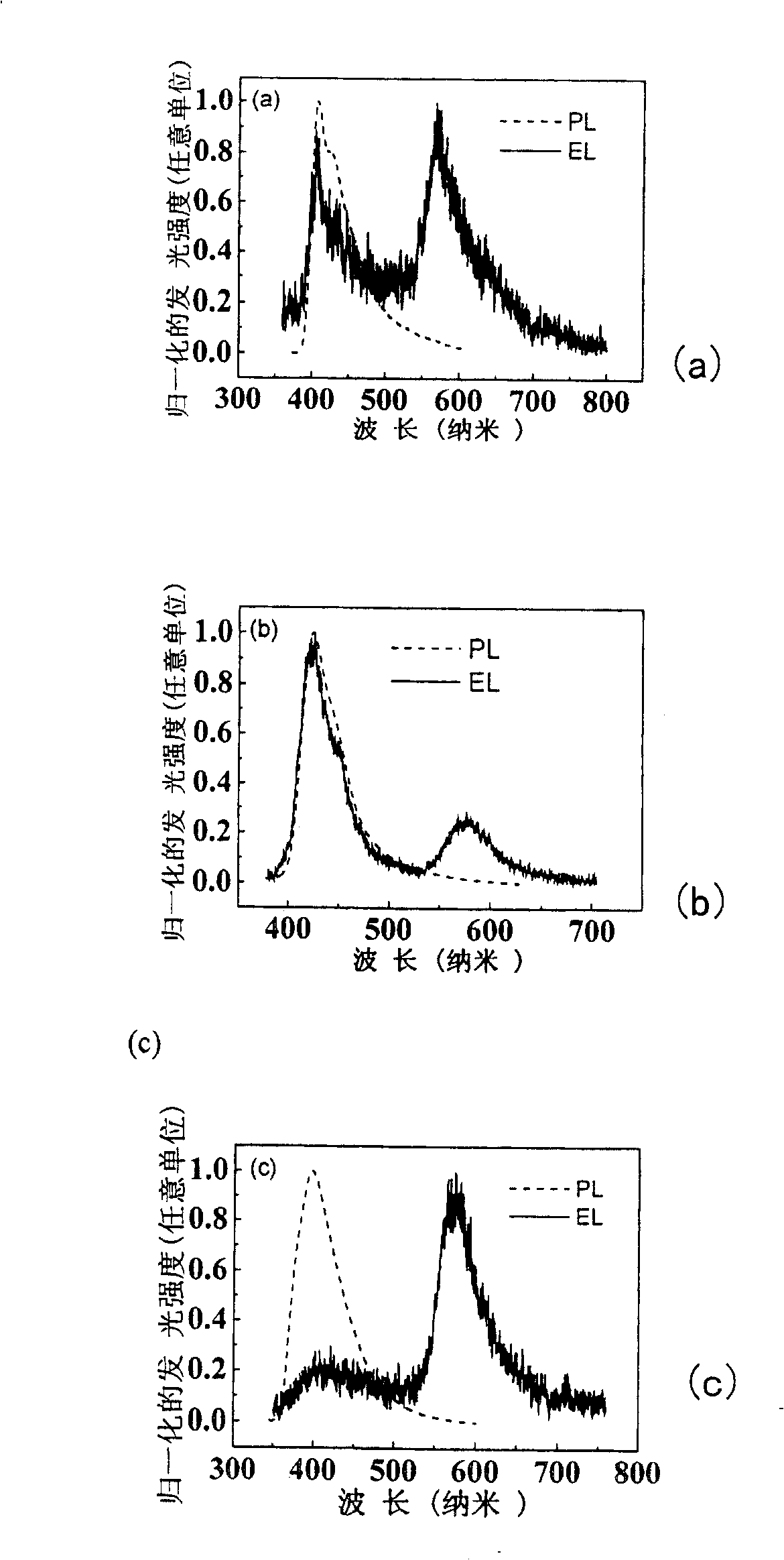 Method for making white-light organic light-emitting-diode