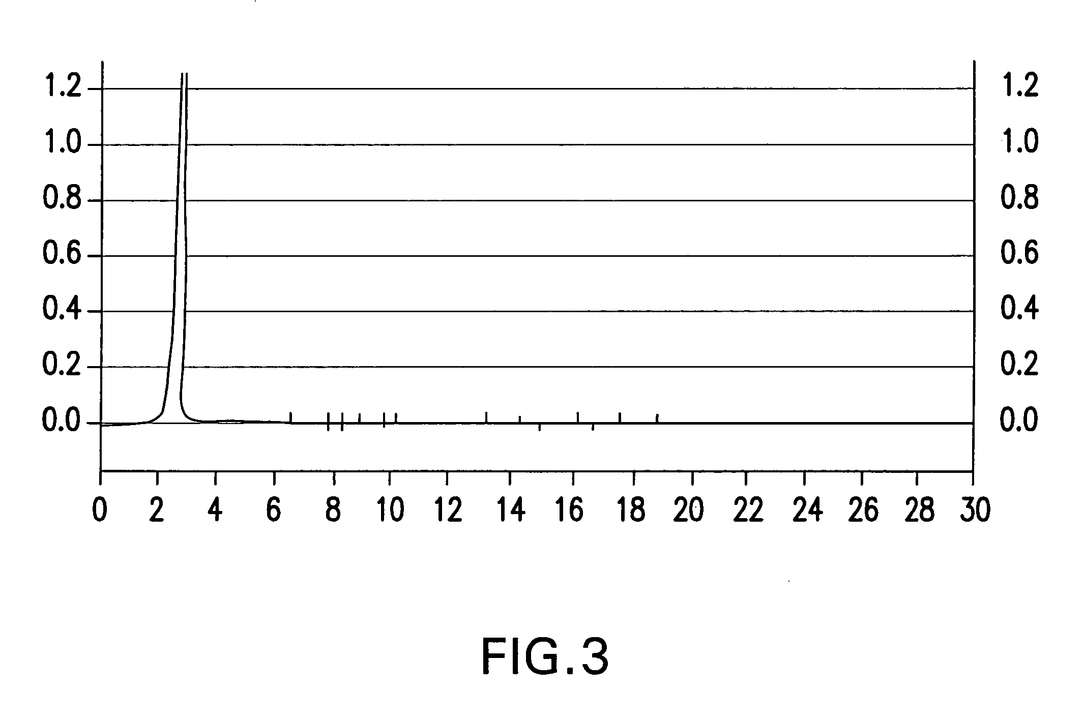 Irreversibly-inactivated pepsinogen fragment and pharmaceutical compositions comprising the same for detecting, preventing, and treating HIV