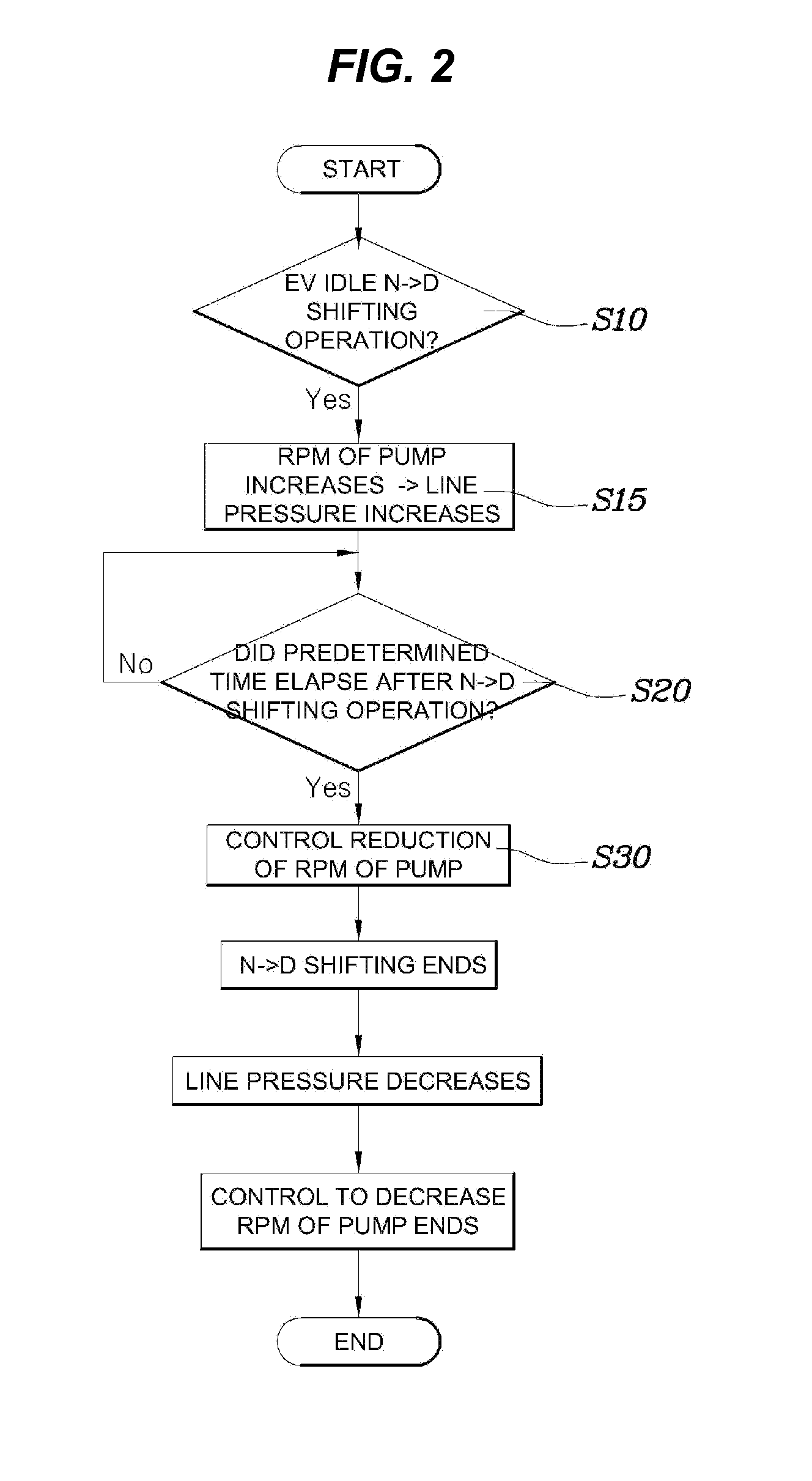 Oil pump control method for hybrid vehicle