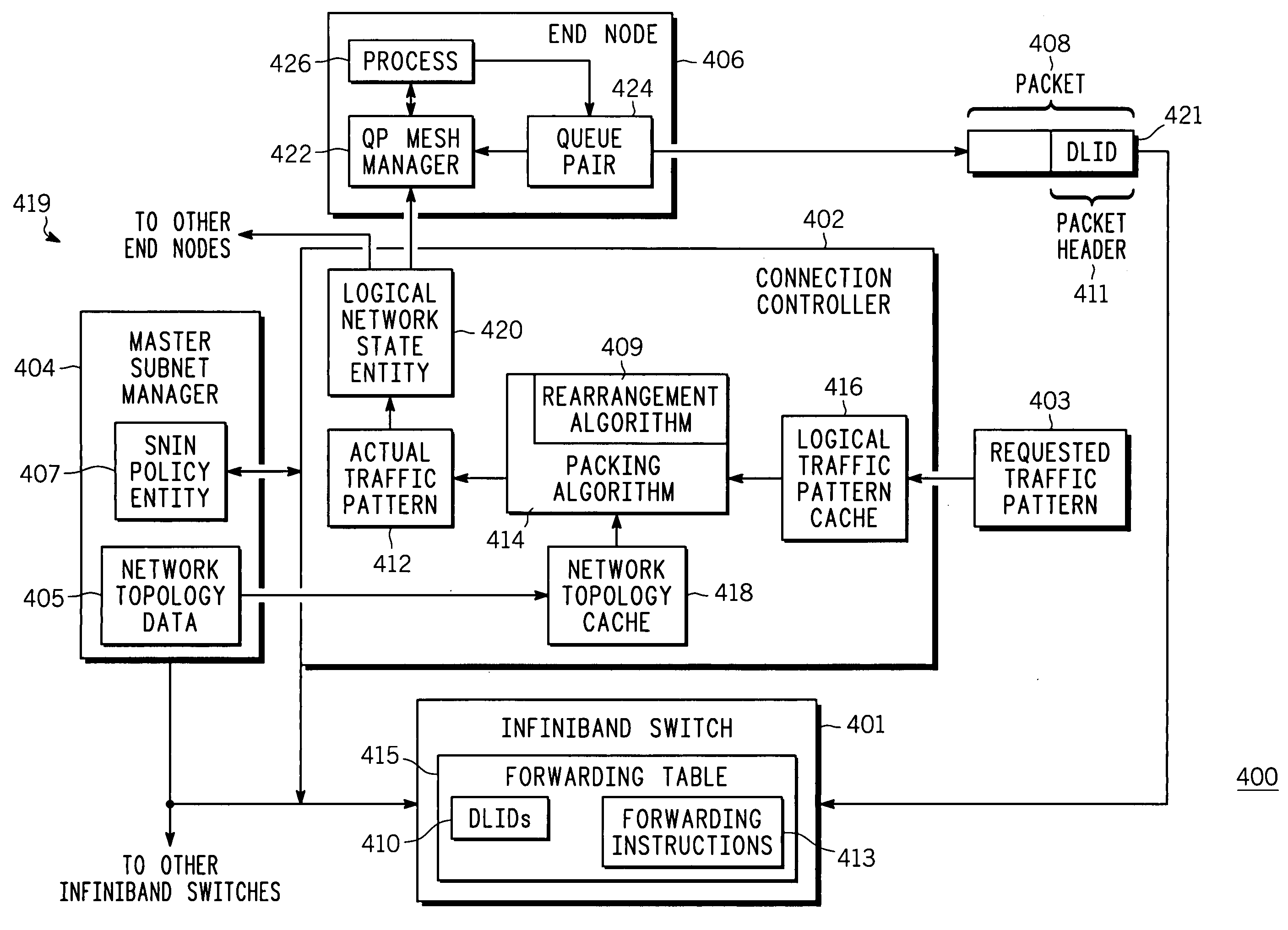 Connection controller