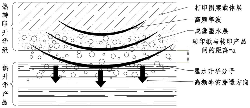 A pressure-free high-frequency suspension thermal transfer machine