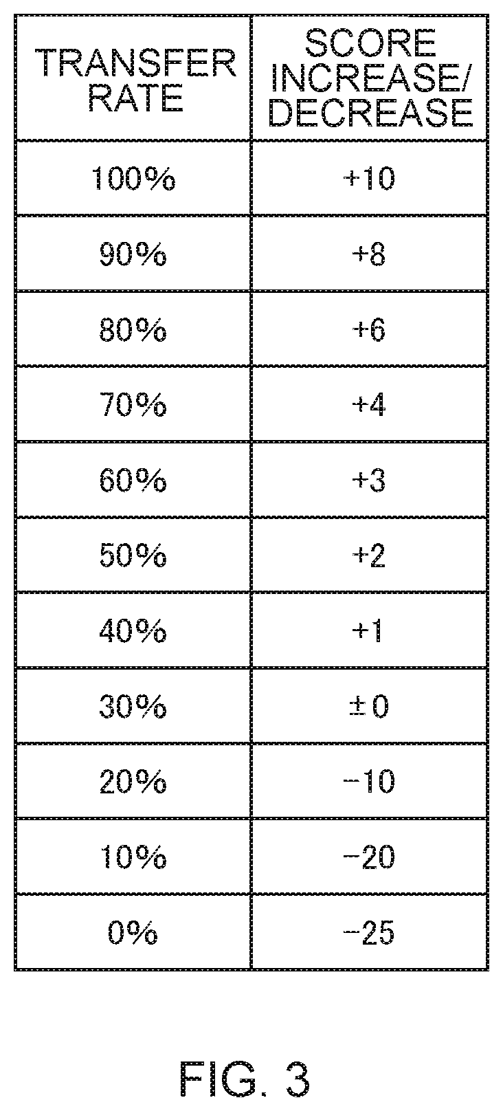 Memory controller and flash memory system having the same