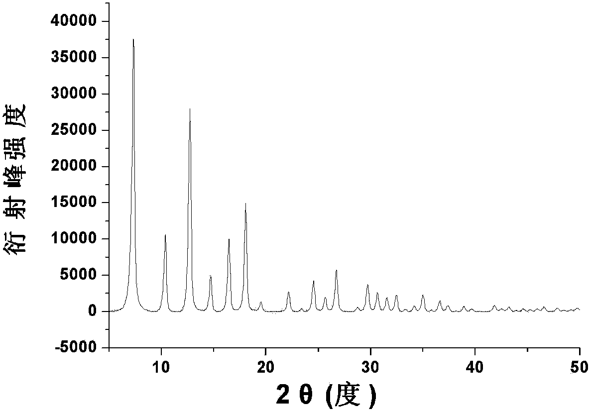 Preparation method of boron/nitrogen-doped microporous carbon material