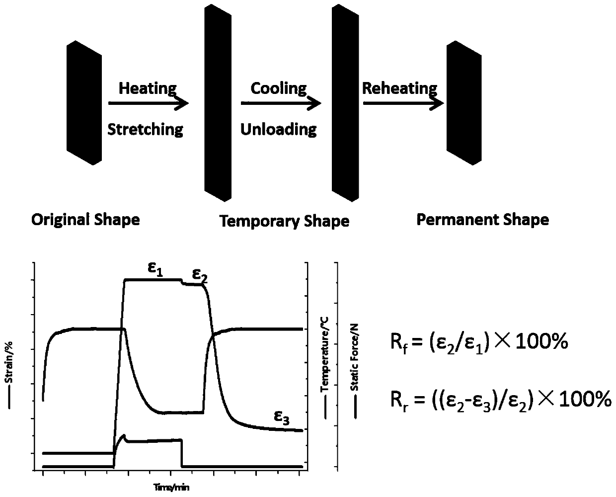 Method for preparation of high performance and multifunctional shape memory material