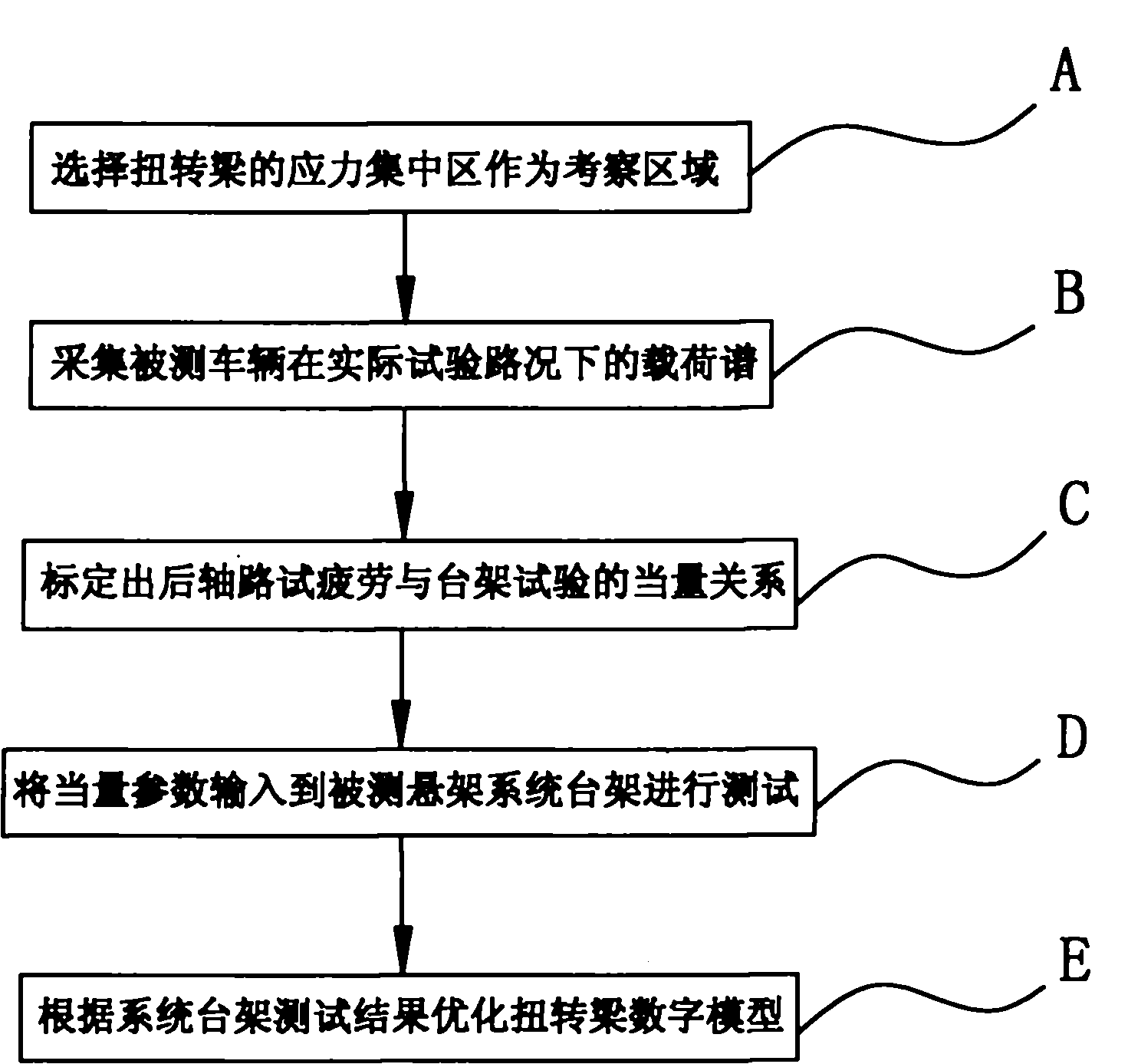 Analysis method for fatigue of torsion beam welding assembly