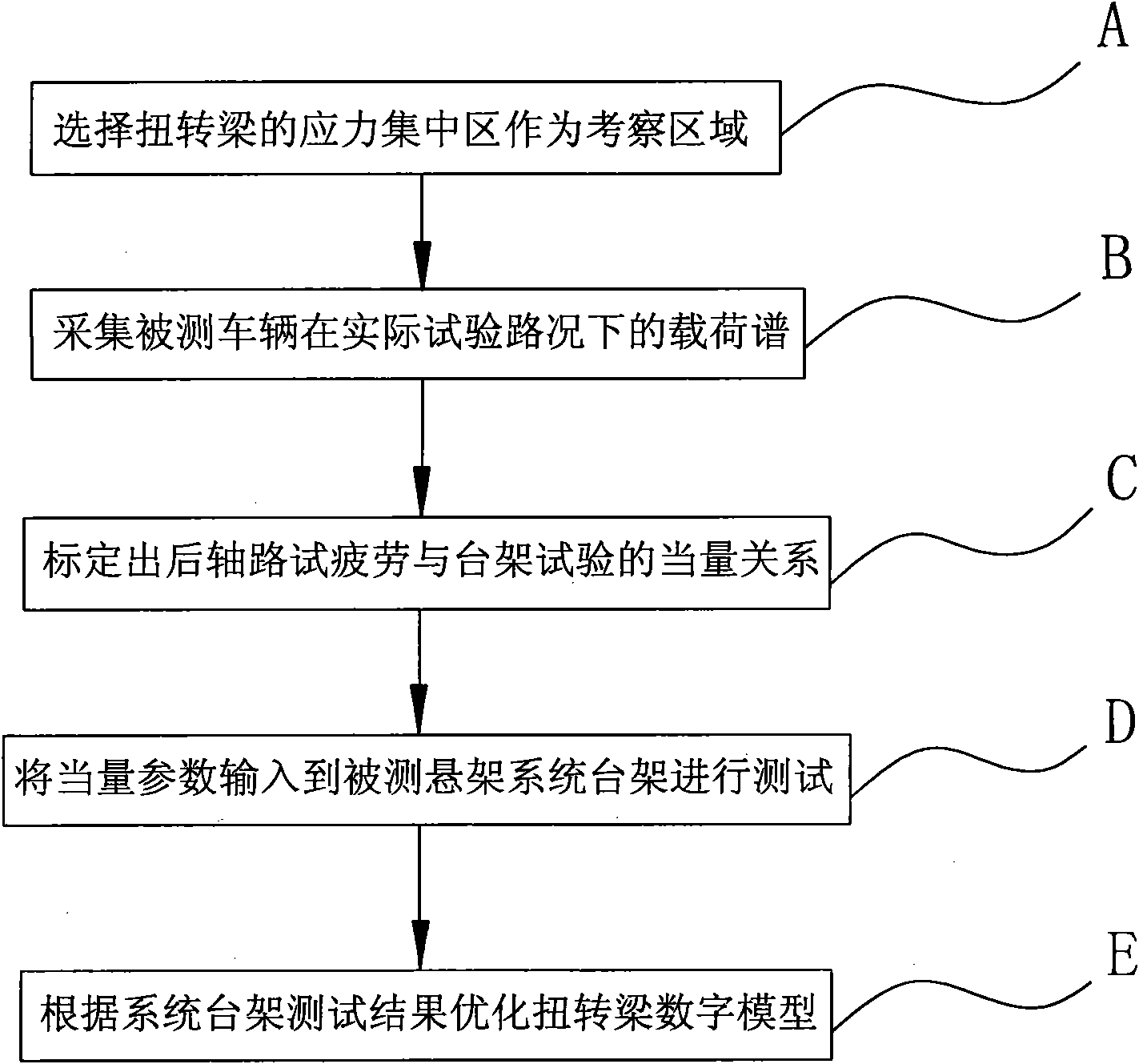 Analysis method for fatigue of torsion beam welding assembly