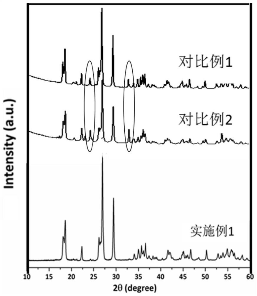 A kind of preparation method and application of lithium vanadium fluorophosphate