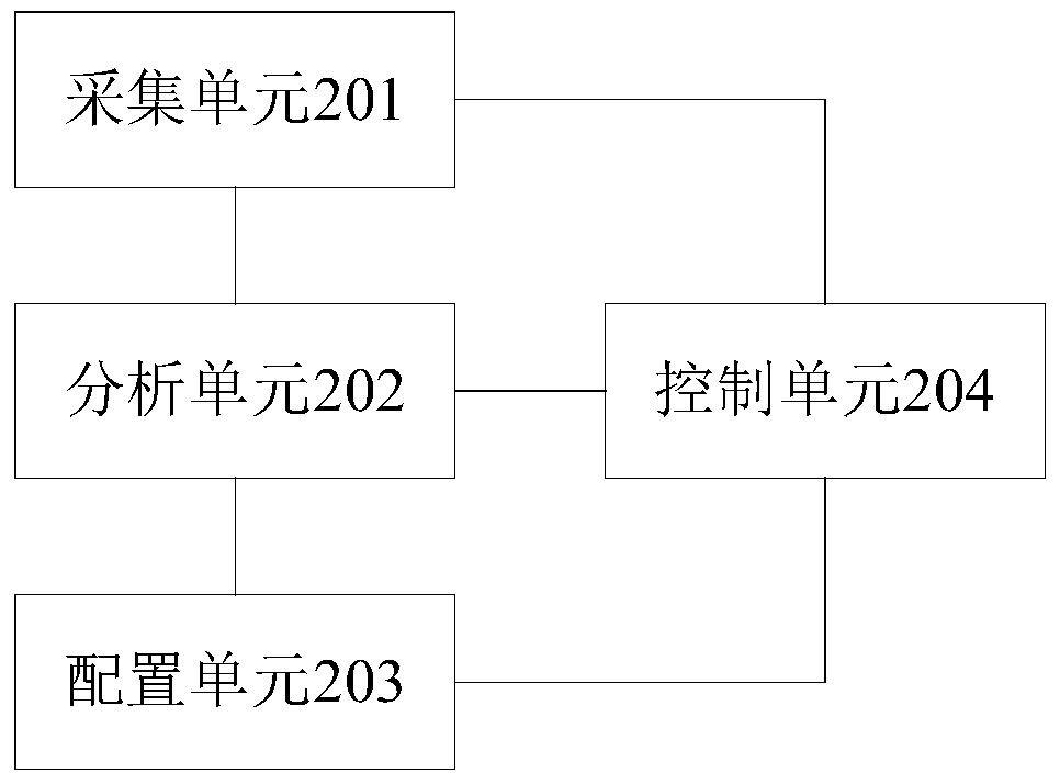 Network resource balancing method and server