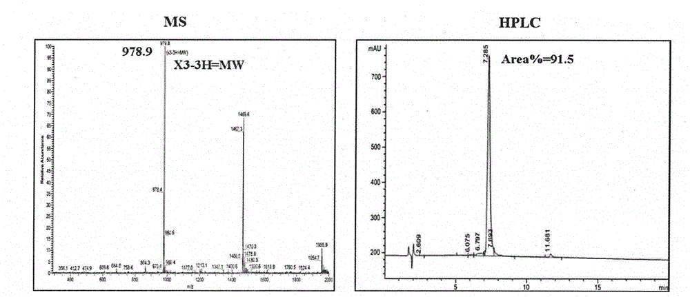 Preparation and application of FAPalpha activated polypeptide magnetic nanosphere compound used for diagnosis of tumors