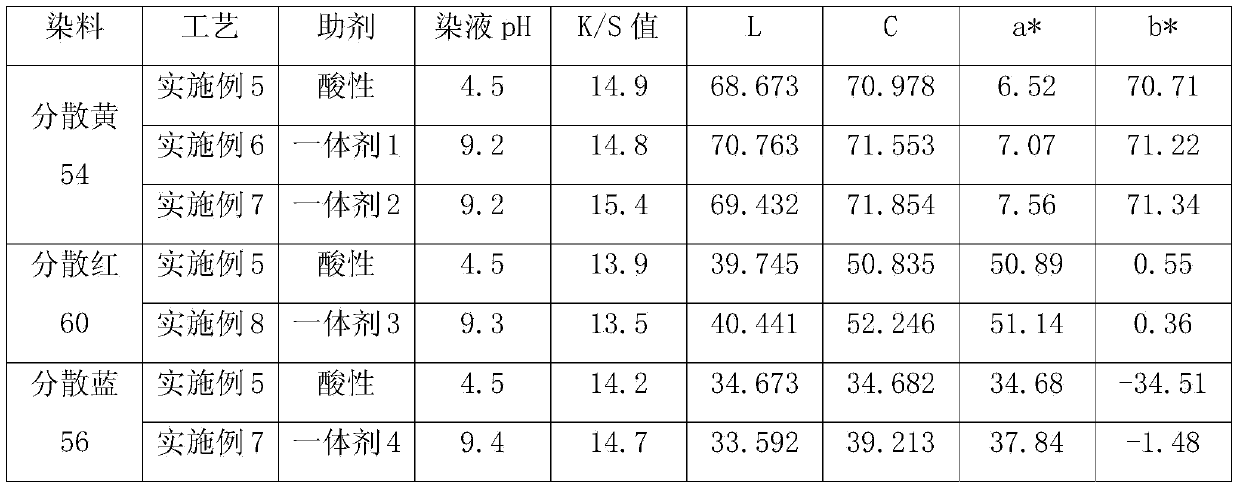 Polyester basic dyeing integrated auxiliary agent and application thereof