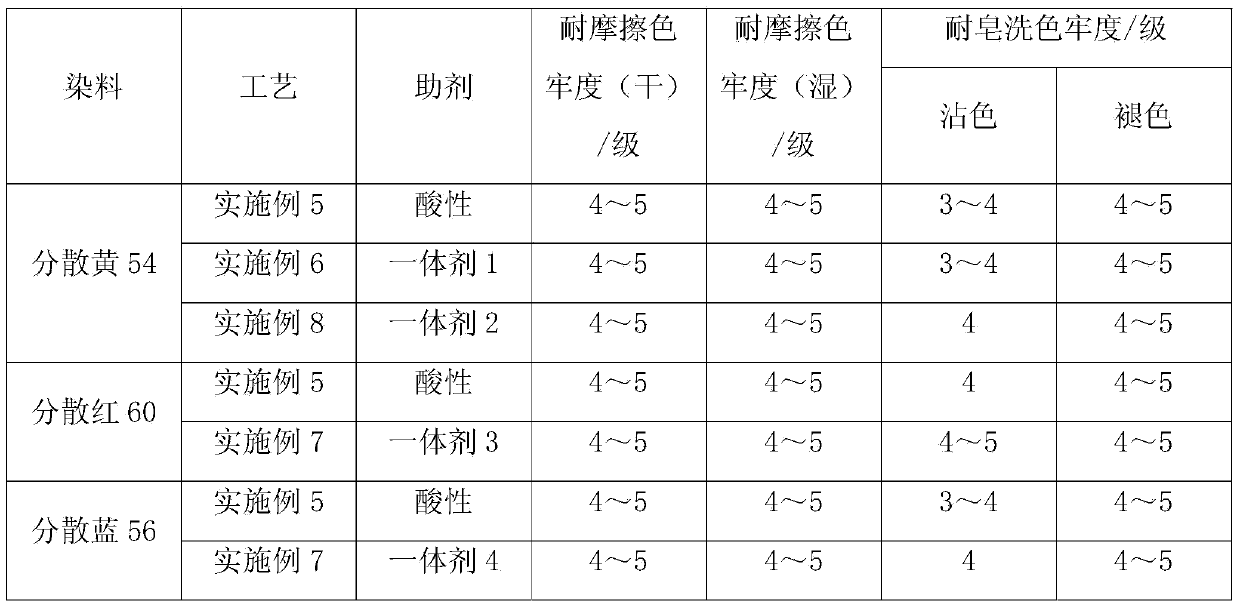 Polyester basic dyeing integrated auxiliary agent and application thereof