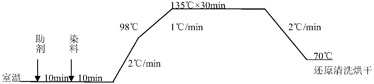 Polyester basic dyeing integrated auxiliary agent and application thereof