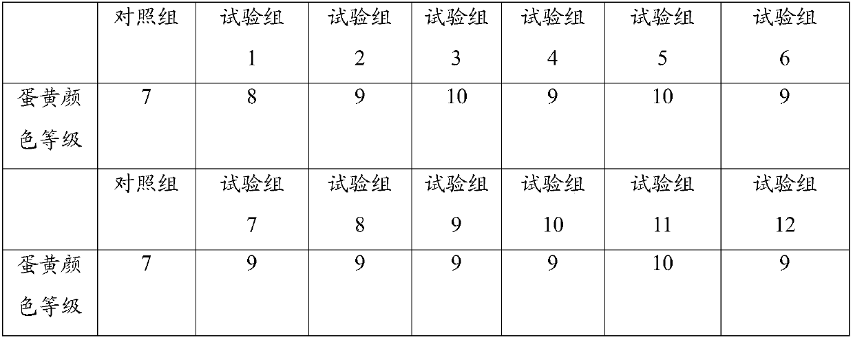 Feed additive capable of improving yolk color and preparation method thereof