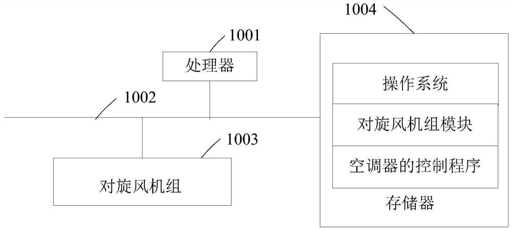 Air conditioner control method, device, air conditioner, and computer readable storage medium