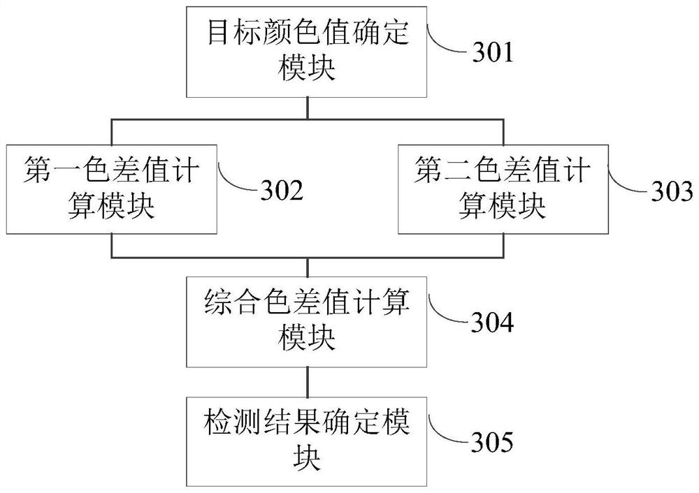 Method and device for determining test results of urine test paper