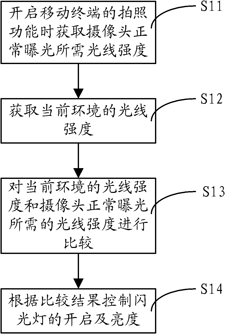 Mobile terminal and flash lamp control method thereof