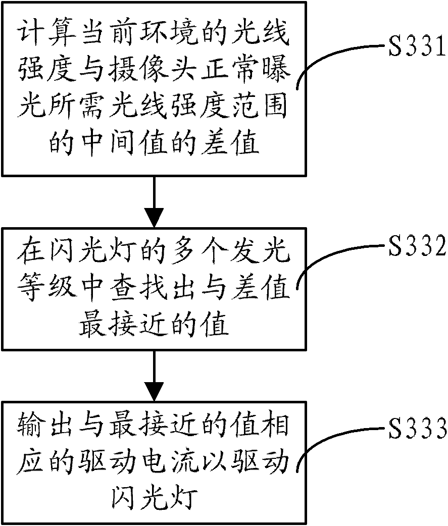 Mobile terminal and flash lamp control method thereof