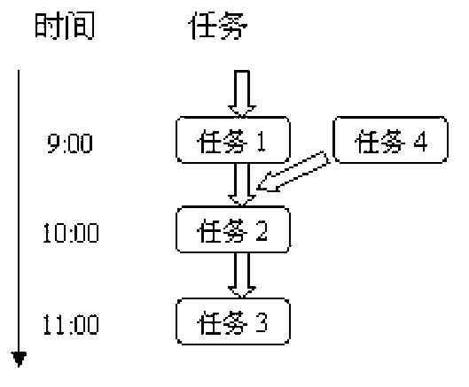 Production plan change-oriented multi-objective constraint material substitution method