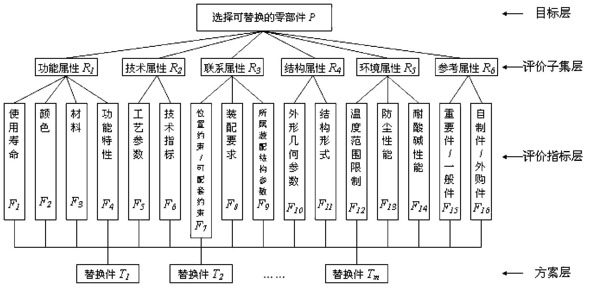 Production plan change-oriented multi-objective constraint material substitution method