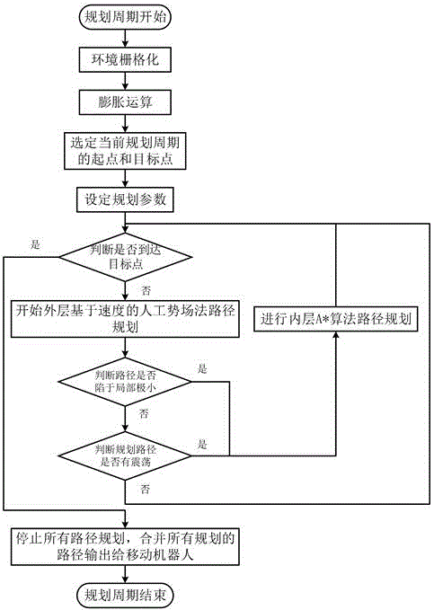 Mobile robot real-time layered path planning method based on grid map