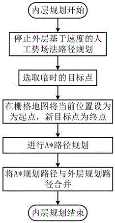 Mobile robot real-time layered path planning method based on grid map