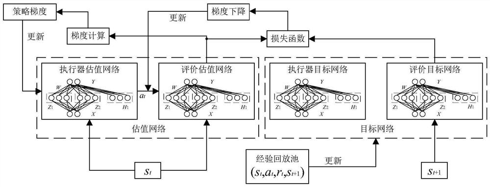 A unified time-scale voltage control method with tri-state energy unit