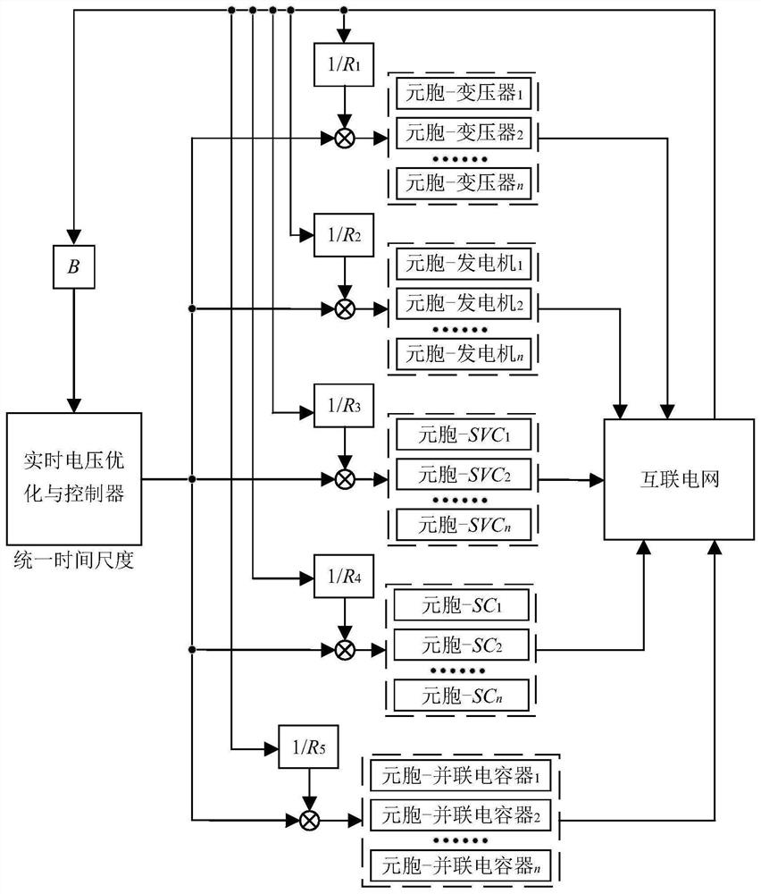 A unified time-scale voltage control method with tri-state energy unit