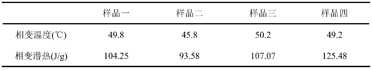 Fatty acid/modified fly ash composite phase change energy storage material and preparation method thereof