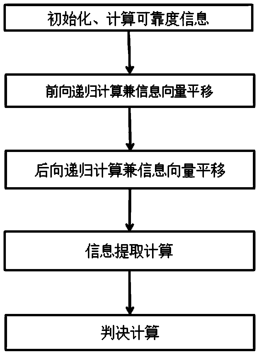 A continuous phase demodulation method based on reliability