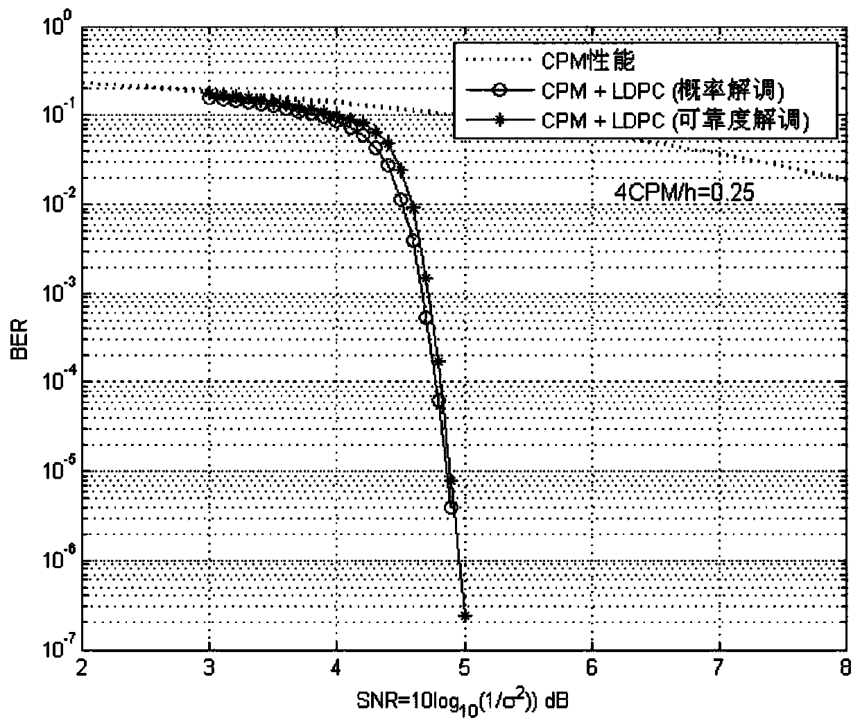 A continuous phase demodulation method based on reliability