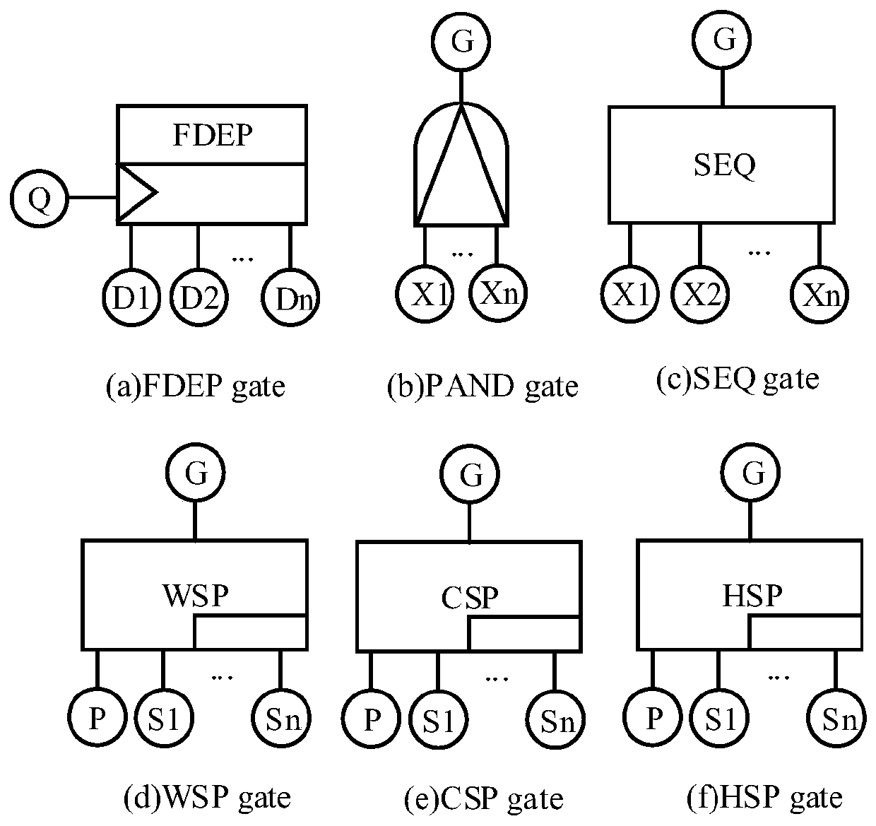 A dynamic fault tree quantitative analysis method based on probability model detection