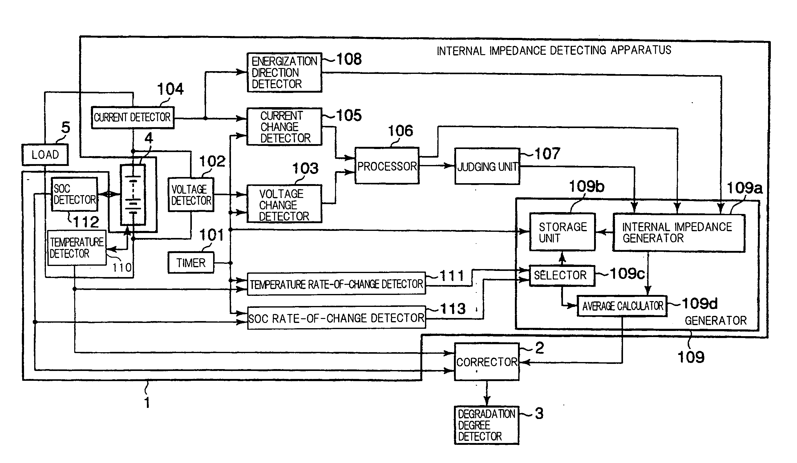 Internal Impedance Detecting Apparatus, Internal Impedance Detecting Method, Degradation Degree Detecting Apparatus, and Degradation Degree Detecting Method