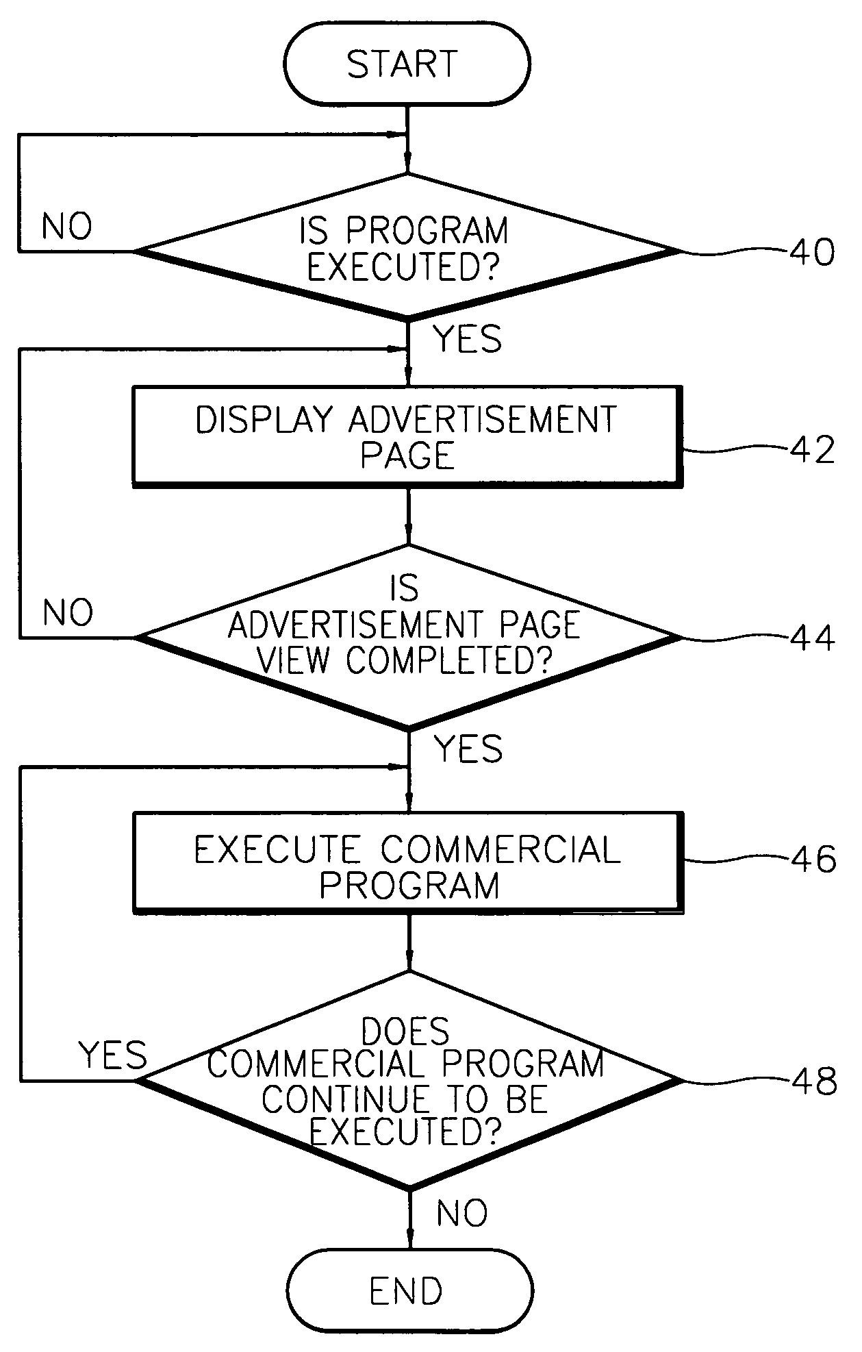 Advertising method using software products