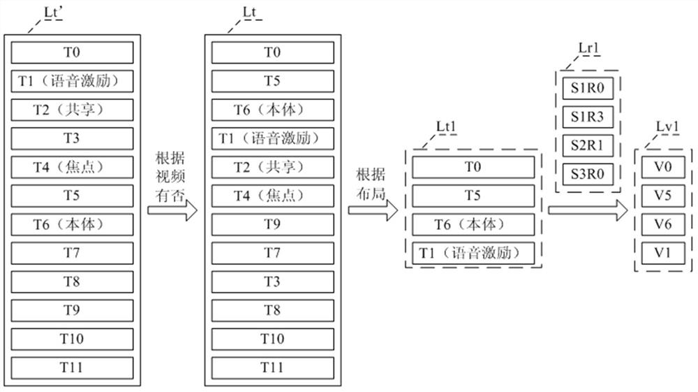 A video conference intelligent layout method, device and computer-readable storage medium