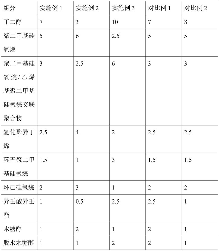 Bose factor polypeptide anti-wrinkle eye cream and preparation method thereof