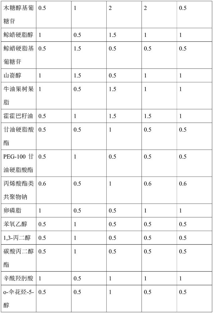 Bose factor polypeptide anti-wrinkle eye cream and preparation method thereof