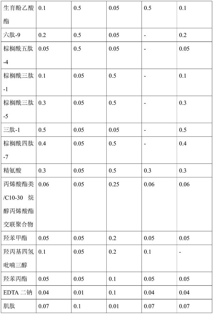 Bose factor polypeptide anti-wrinkle eye cream and preparation method thereof