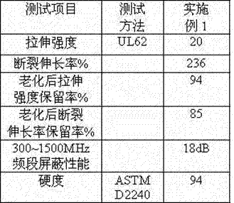 Aging-resistant data cable for comprehensive wiring