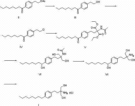 Method for preparing fingolimod hydrochloride