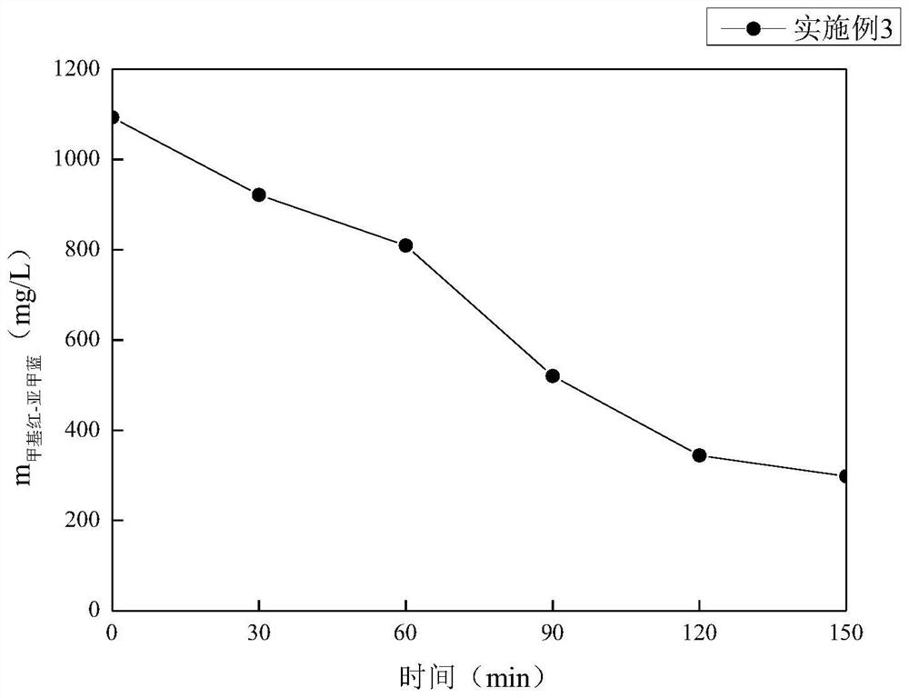 Adsorption material, preparation method thereof, dye wastewater treatment method and application of adsorption material and dye wastewater treatment method