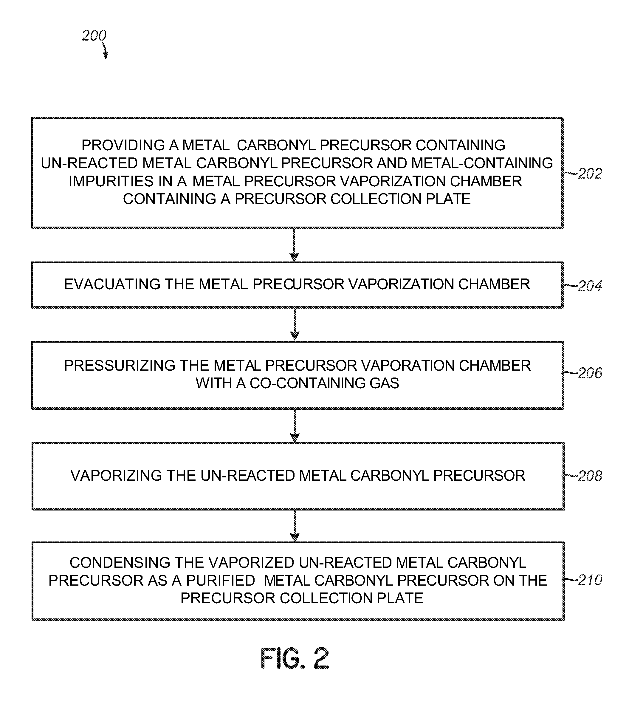 Method and integrated system for purifying and delivering a metal carbonyl precursor