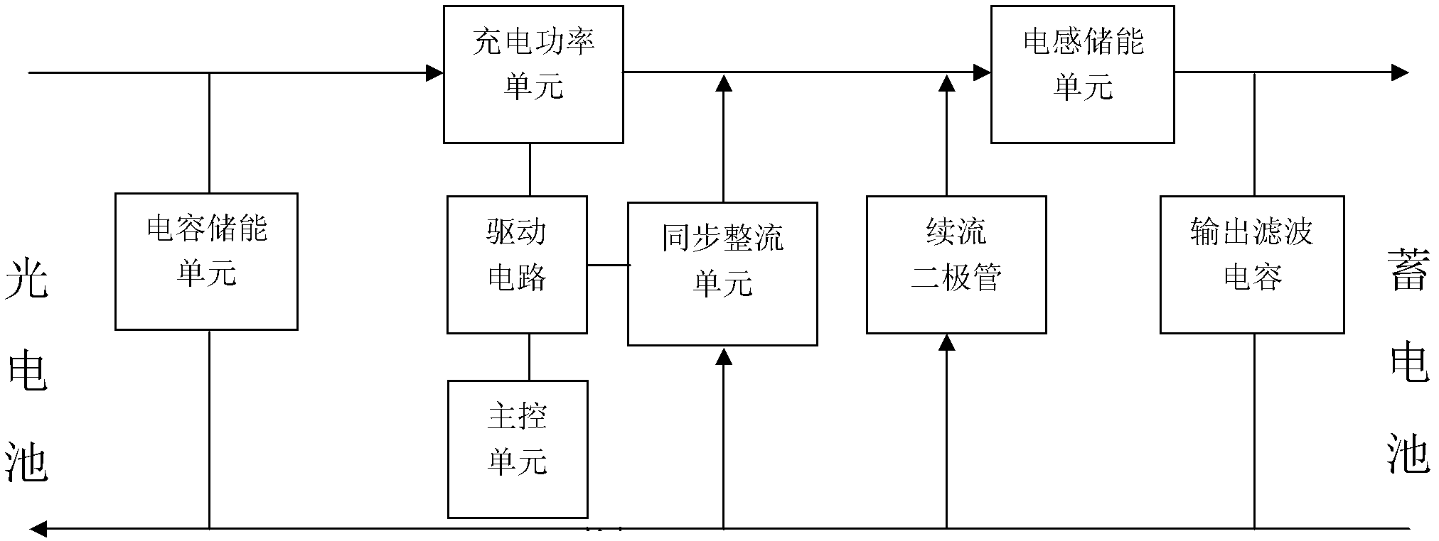 Multiphase synchronous rectification BUCK topology circuit