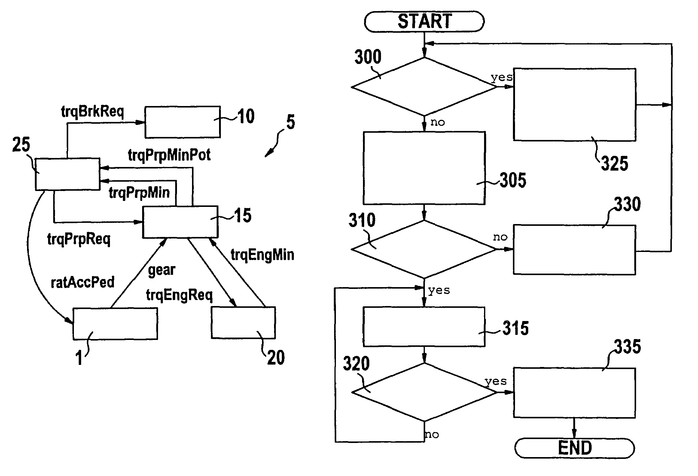 Method for controlling the speed of a vehicle